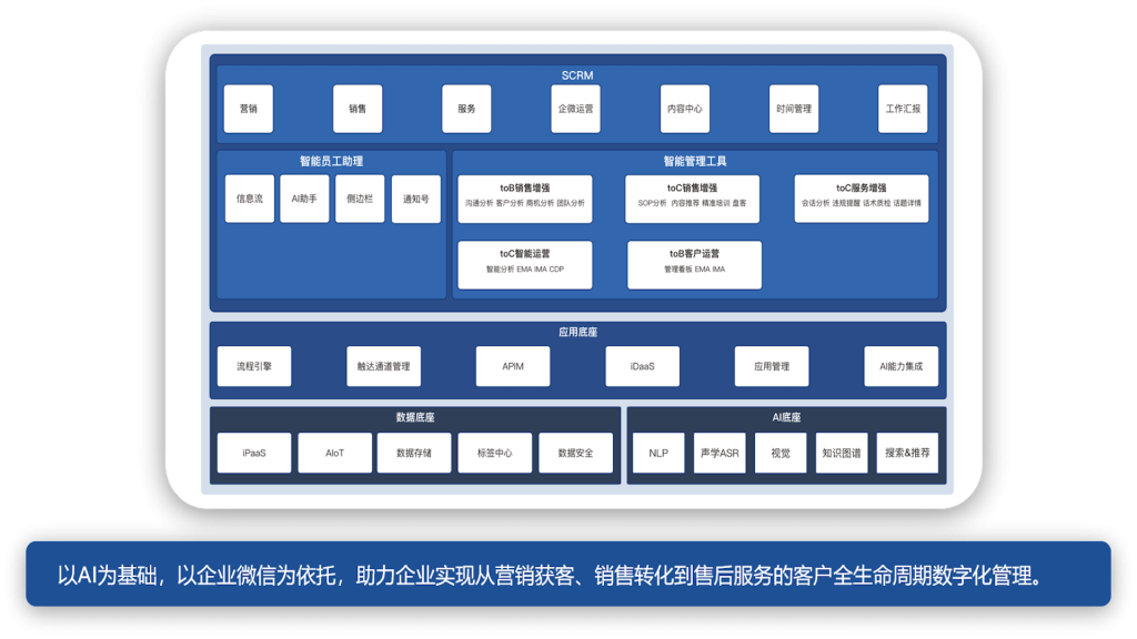 明略科技打造金融客户私域运营平台 构建全新金融生态