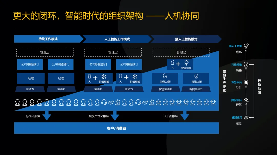  明略科技CEO吴明辉：大模型落地企业方法论