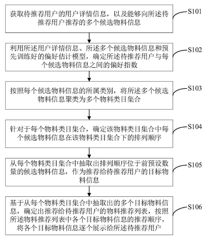 一种信息的推荐方法、装置、电子设备及可读存储介质