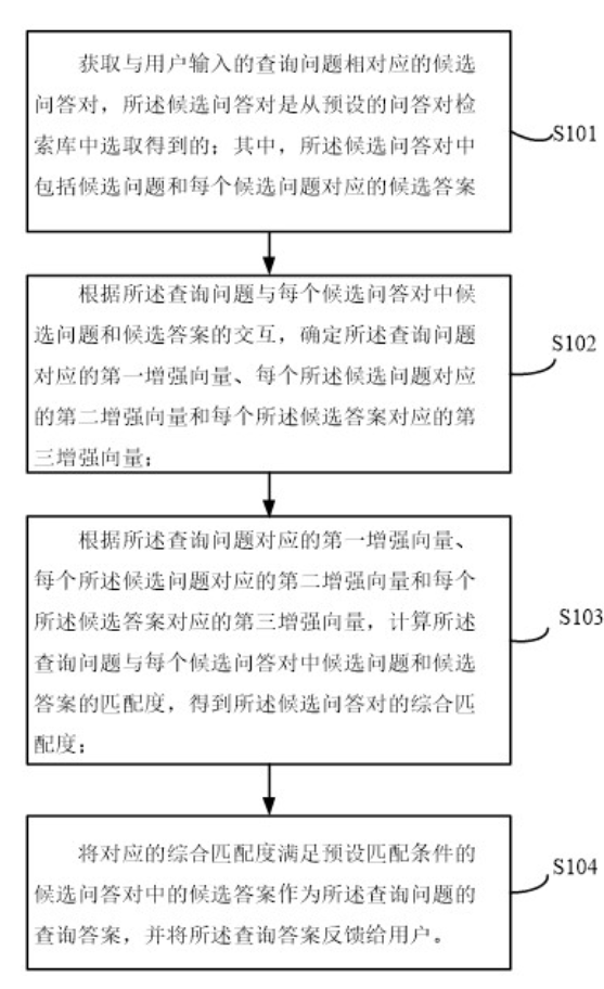 一种文本匹配方法、装置、电子设备及存储介质