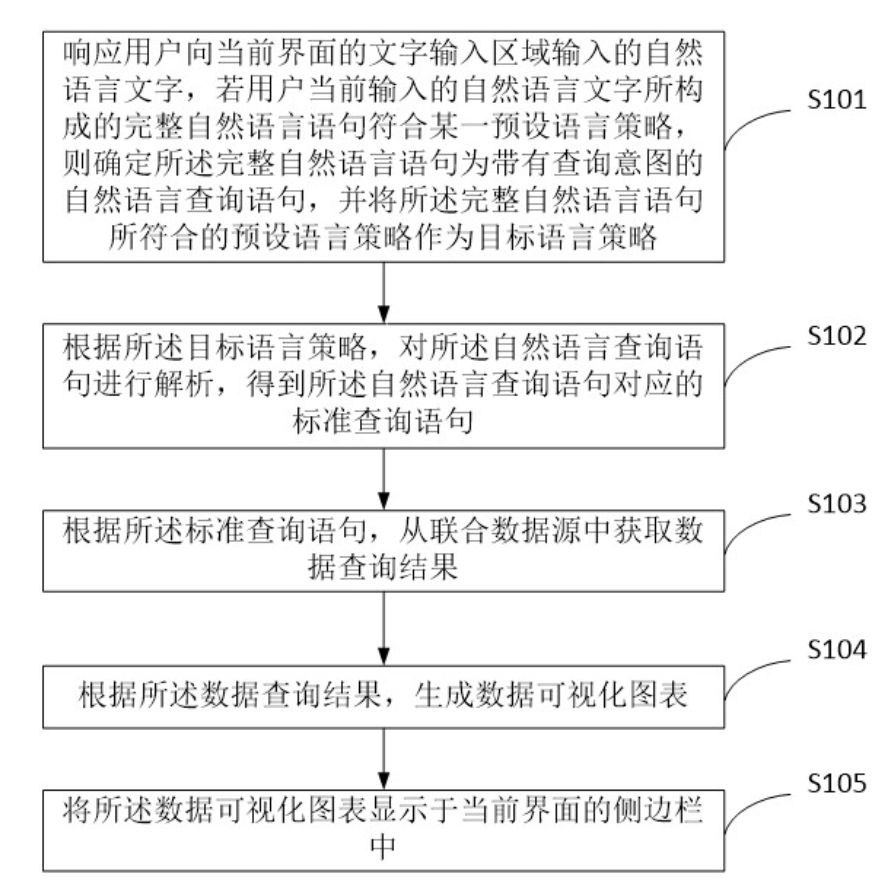 一种信息处理方法、装置、电子设备及存储介质