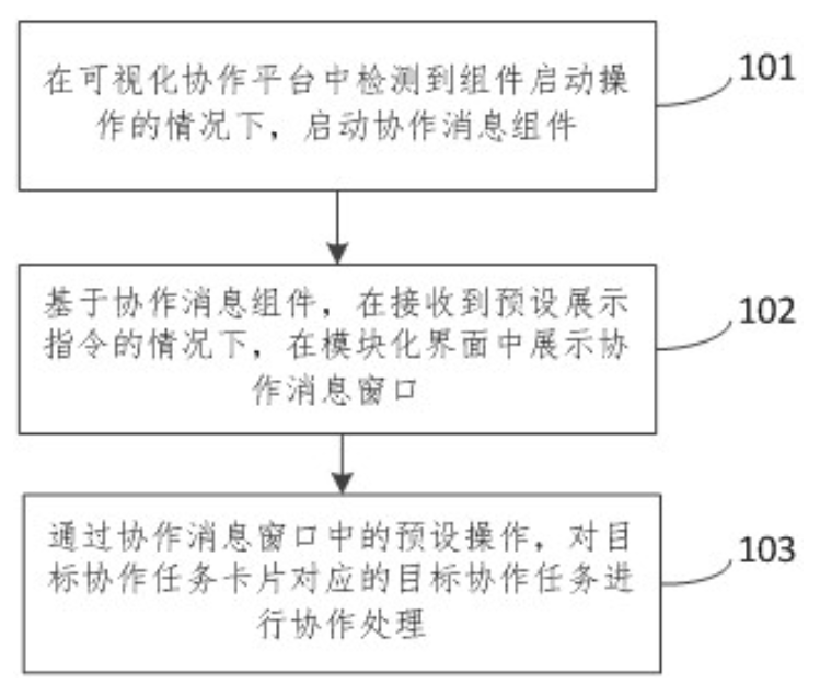 协作任务的处理方法、装置、电子设备和可读存储介质