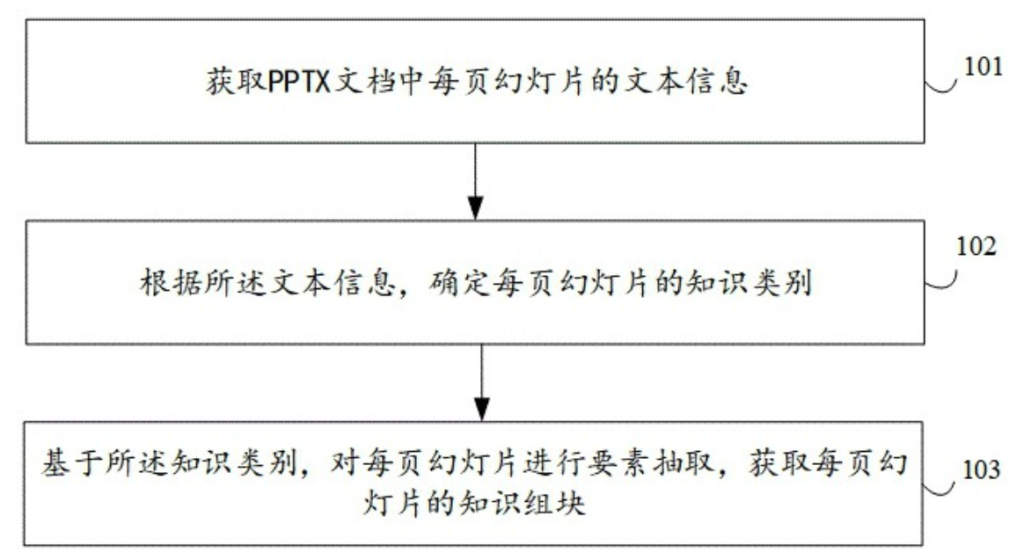 知识组块提取方法、装置、电子设备和存储介质