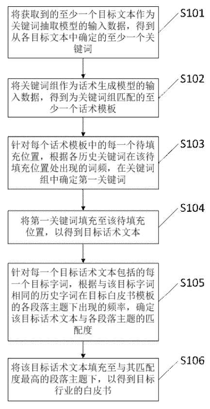 一种白皮书生成方法、装置、设备及存储介质