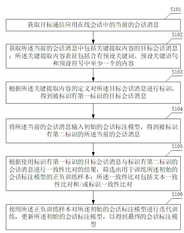 一种基于在线会话标注的模型训练方法及装置