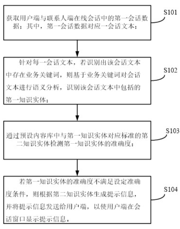 一种会话内容异常检测方法、装置、电子设备及存储介质