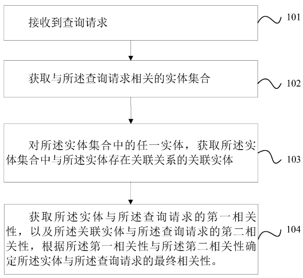 一种搜索优化方法及装置