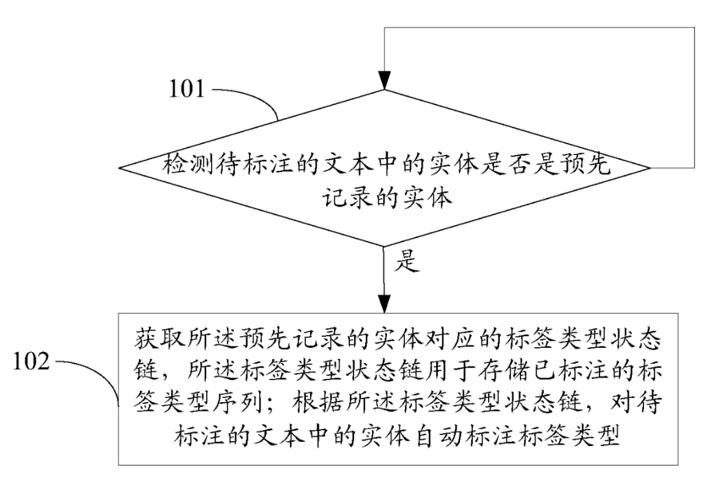 一种标签标注方法和装置、计算机可读存储介质