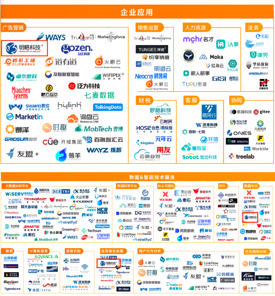 明略科技入选《2023中国数据智能产业图谱3.0版》，大模型应用效果获多方认可