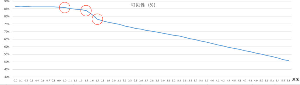 明略科技推出AI眼动模型，黄金C位真香定律当仁不让