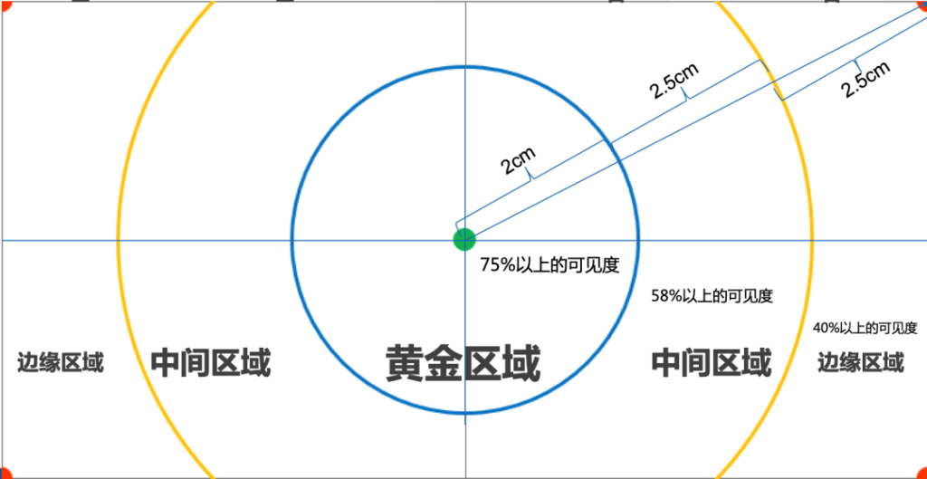 明略科技推出AI眼动模型，黄金C位真香定律当仁不让