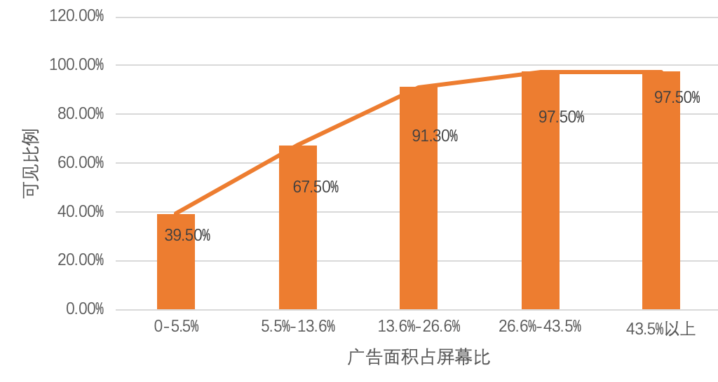 明略科技推出AI眼动模型，黄金C位真香定律当仁不让