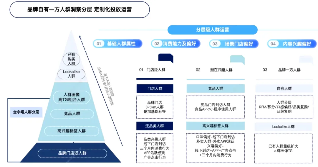 明日数据：解锁即时零售行业供需匹配背后的数据驱动力