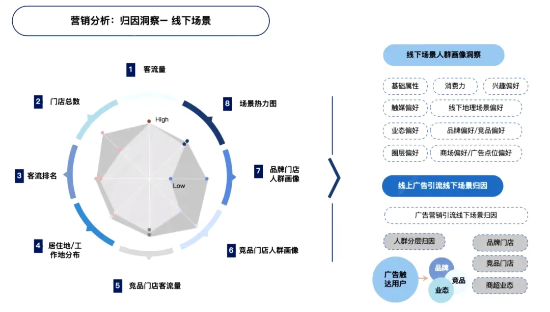 明日数据：解锁即时零售行业供需匹配背后的数据驱动力