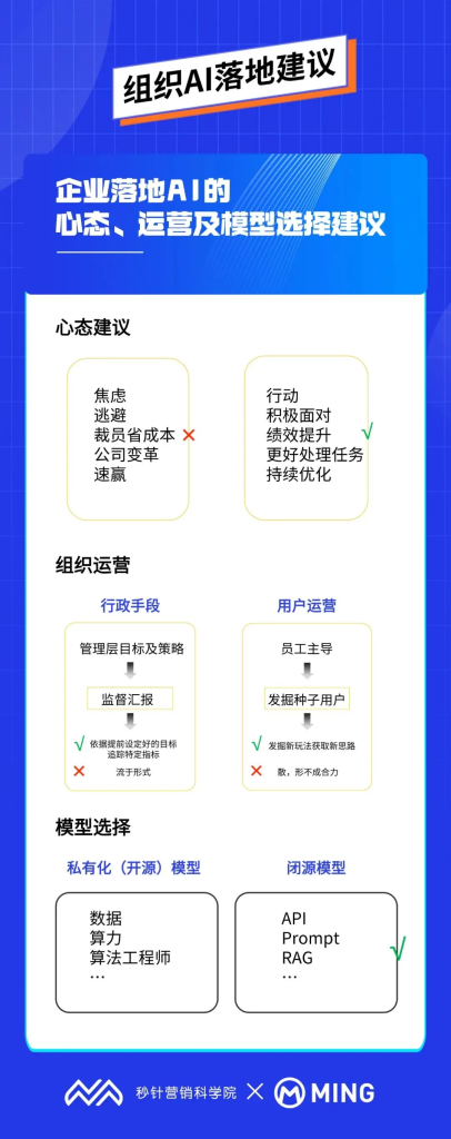 明略科技孙方超：组织应用AI，不焦虑、巧落地的实操建议