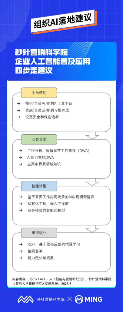 明略科技孙方超：组织应用AI，不焦虑、巧落地的实操建议