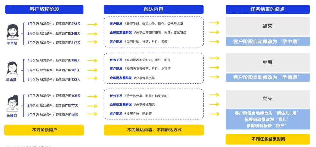 微伴助手：加码客户精细化，打造有温度的私域