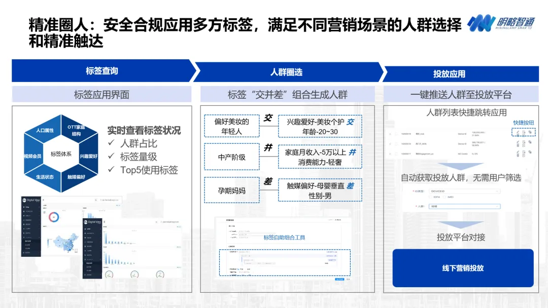 从快递派样发现新机遇，明略科技集团为品牌主突破用户增长瓶颈新思路