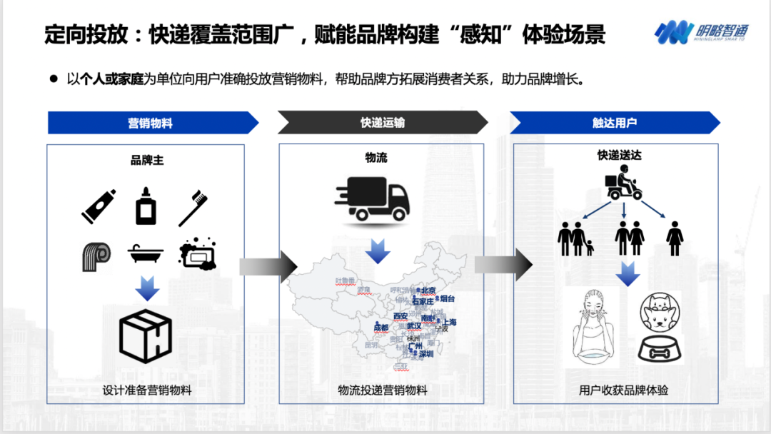 从快递派样发现新机遇，明略科技集团为品牌主突破用户增长瓶颈新思路