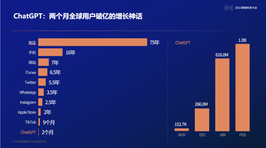 智谱AI COO 张帆：大模型将重构用户体验