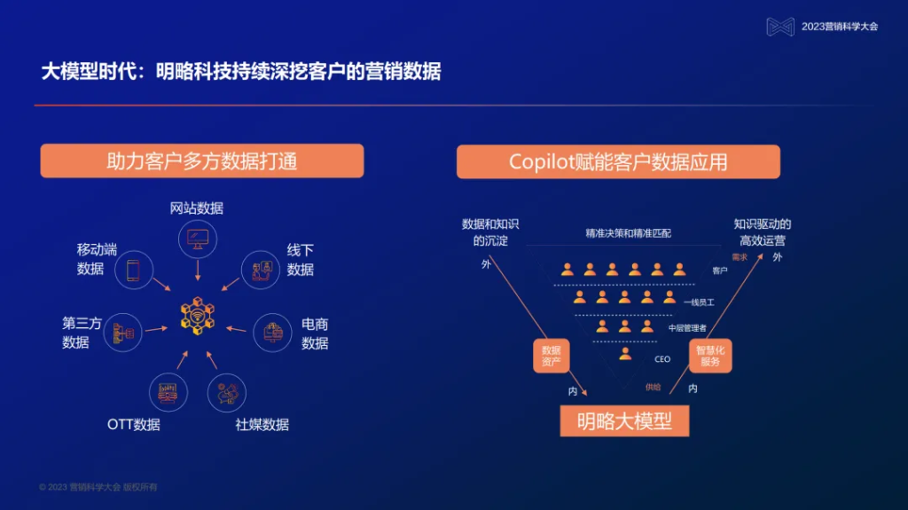 变革中的营销科技，明略为何要做大模型与企业的连接器？