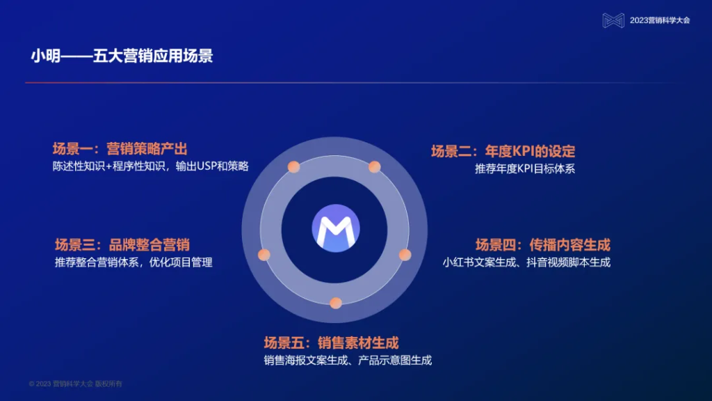 变革中的营销科技，明略为何要做大模型与企业的连接器？