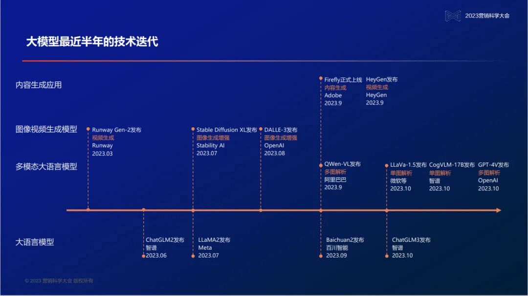 明略科技创始人、董事长兼首席执行官吴明辉：大模型时代的营销智能—数据、知识、与人的全新组合