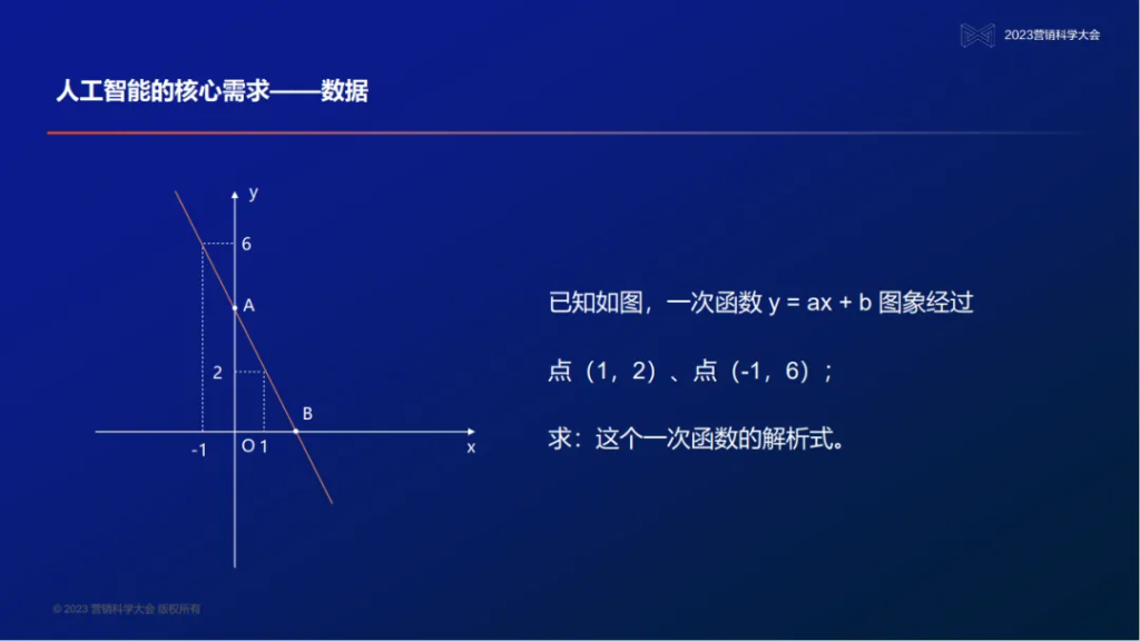 明略科技创始人、董事长兼首席执行官吴明辉：大模型时代的营销智能—数据、知识、与人的全新组合