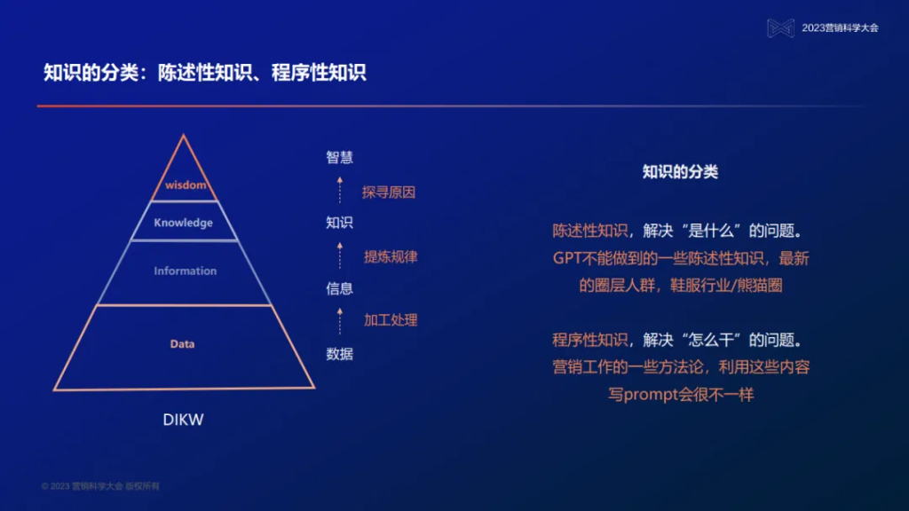 明略科技创始人、董事长兼首席执行官吴明辉：大模型时代的营销智能—数据、知识、与人的全新组合