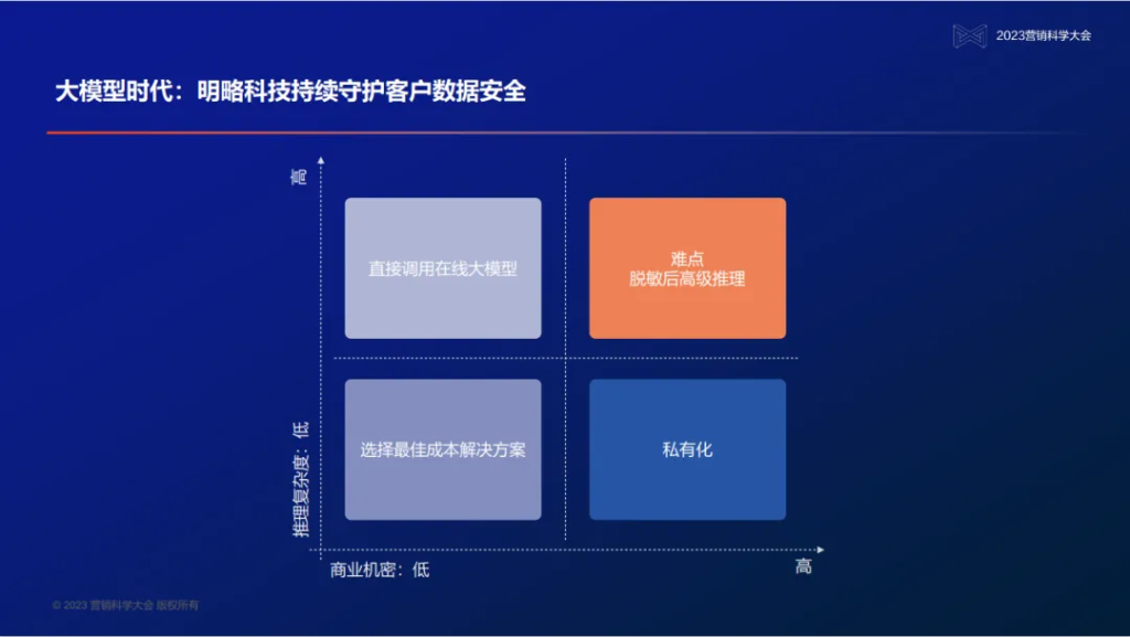 明略科技创始人、董事长兼首席执行官吴明辉：大模型时代的营销智能—数据、知识、与人的全新组合