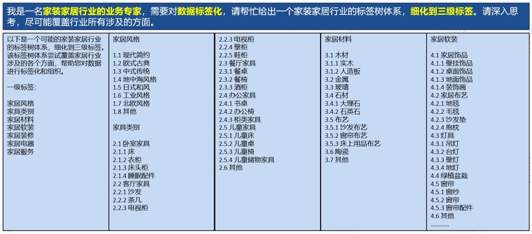 Smart Prompt：当下必修“情商”课，学会AI的表达