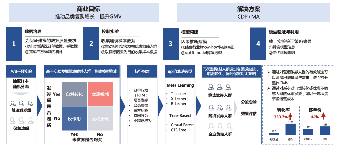 全域增长要不要“上算法”？明略科技专家七问七答，看这一篇就够了！