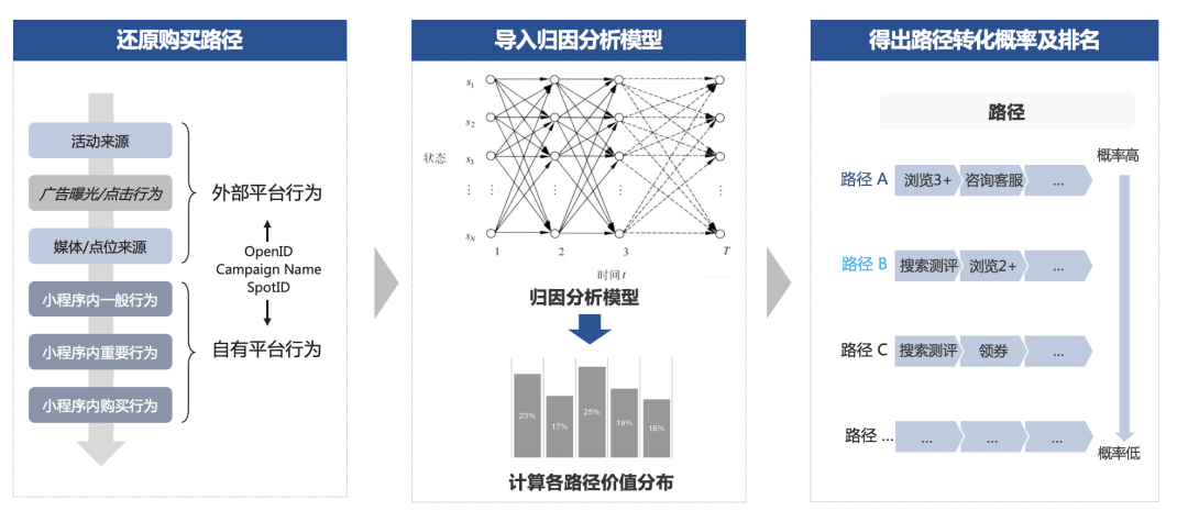 全域增长要不要“上算法”？明略科技专家七问七答，看这一篇就够了！