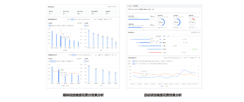 全媒介覆盖 跨生态联通：DMP助力公域提效