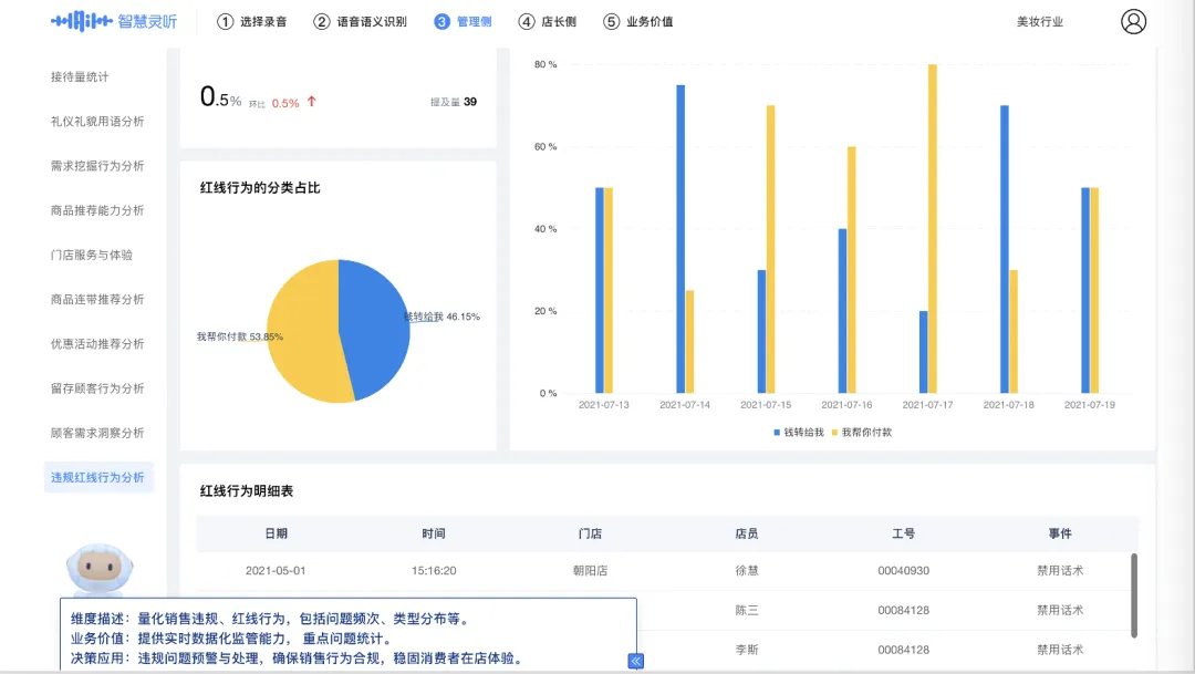 明略科技会话智能：帮助零售企业“复制”金牌销售