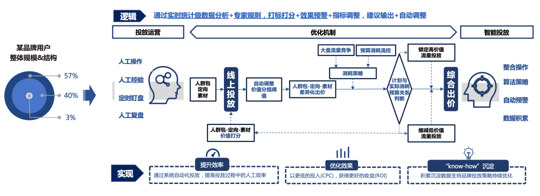 明略科技全域用户增长解决方案：数据驱动三大运营场景优化，打赢零售行业“持久战”