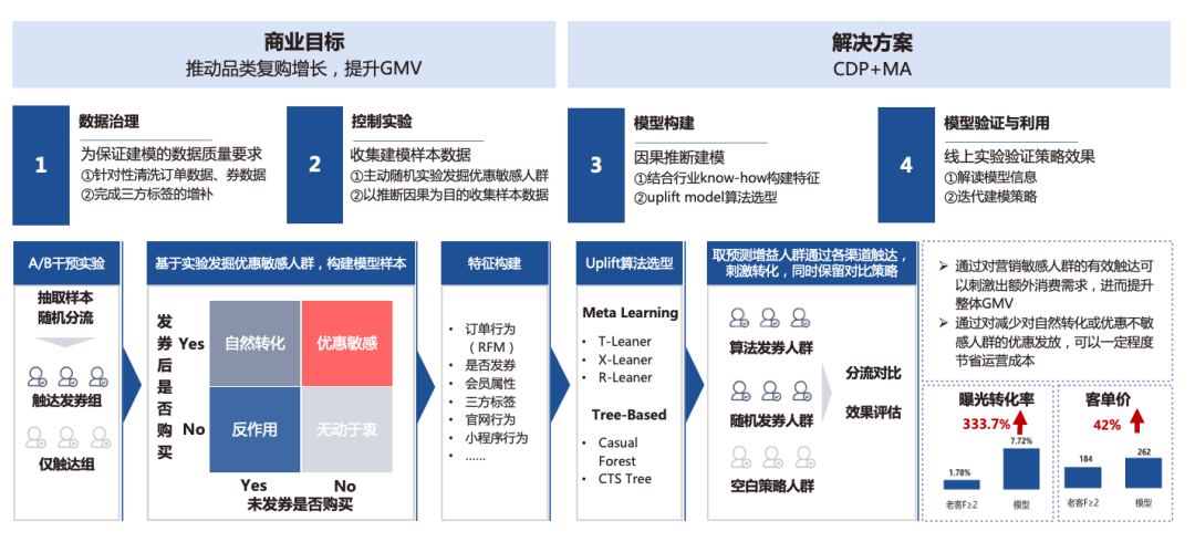 明略科技全域用户增长解决方案：数据驱动三大运营场景优化，打赢零售行业“持久战”