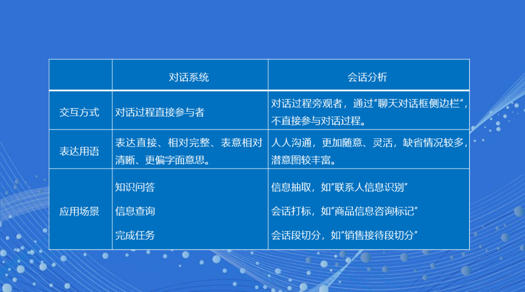 什么是Conversational AI？有哪些你不可不知的企业级AI技术与应用趋势？