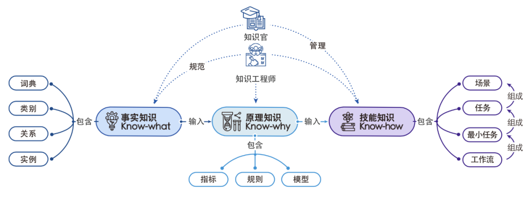 明略科技吴明辉：知识中台，企业数字化转型的新阶段