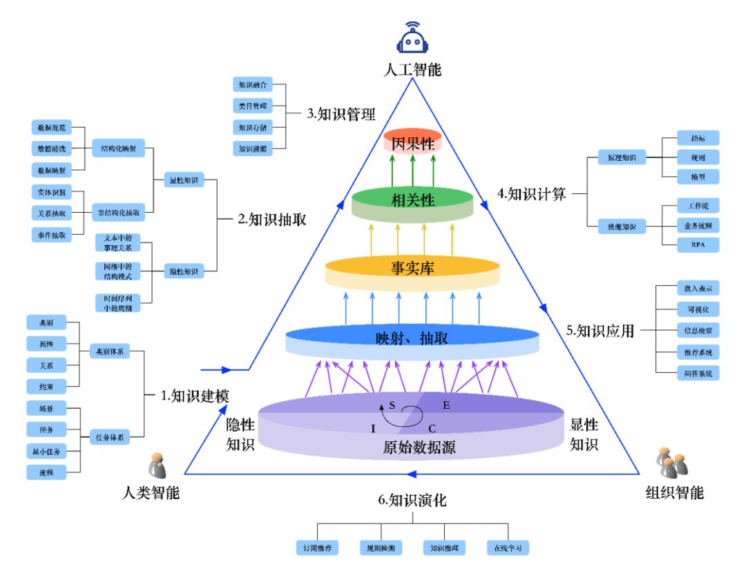 明略科技吴明辉：知识中台，企业数字化转型的新阶段