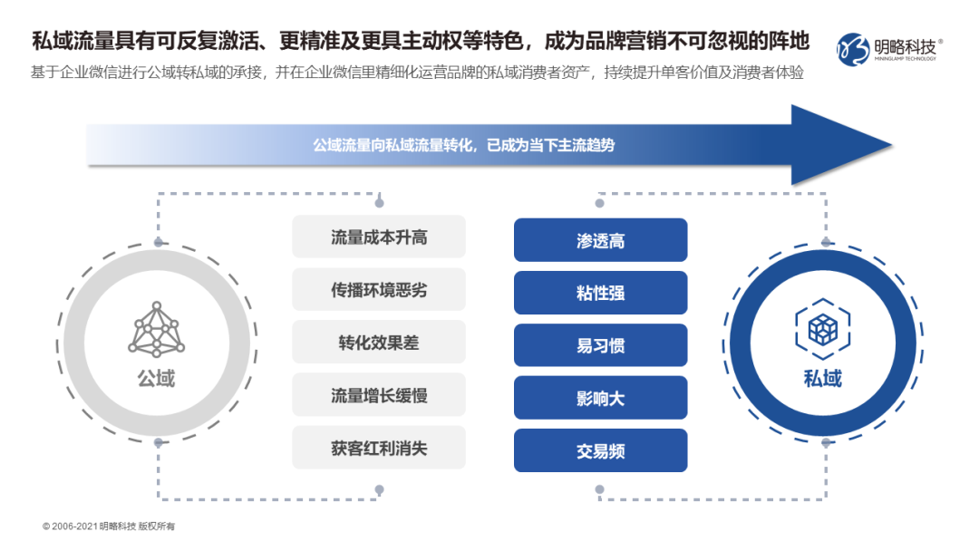 如何玩转私域运营？全渠道引流“三十六计”