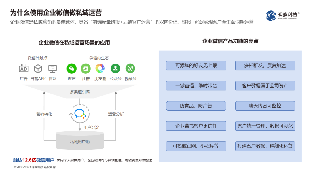 如何玩转私域运营？全渠道引流“三十六计”