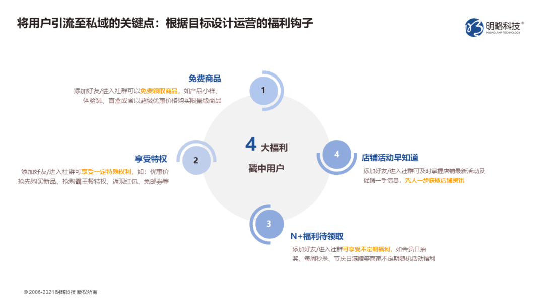 如何玩转私域运营？全渠道引流“三十六计”