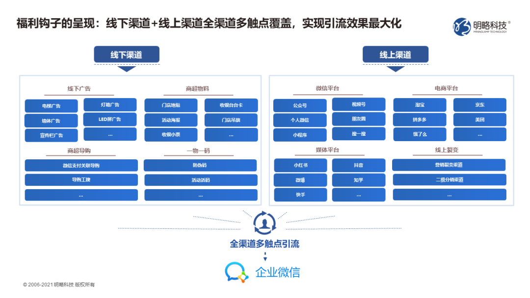 如何玩转私域运营？全渠道引流“三十六计”