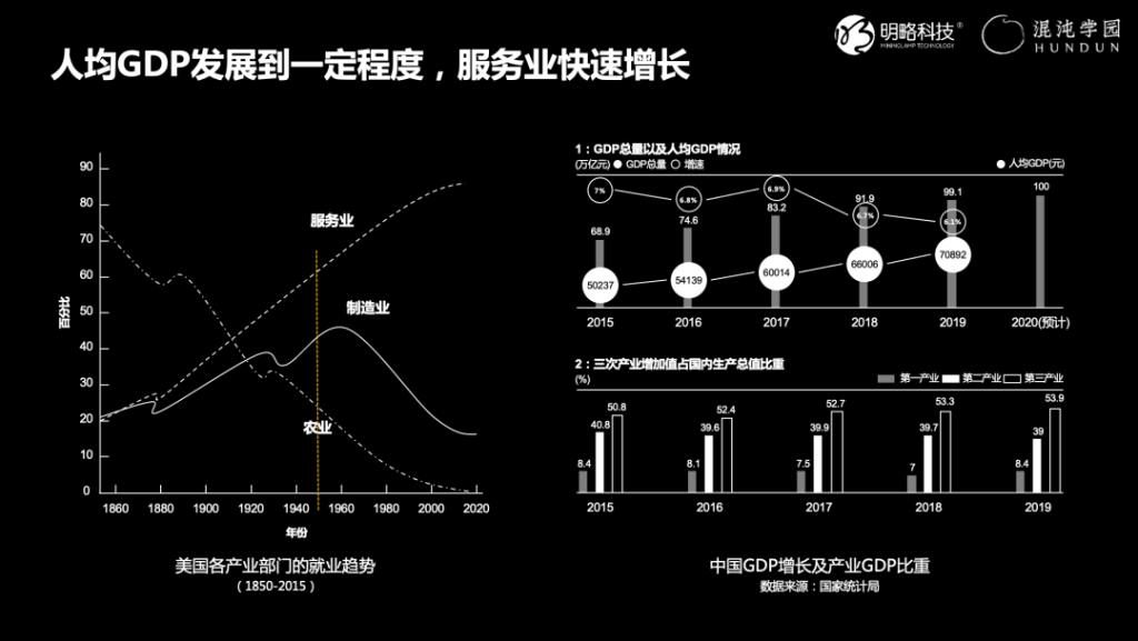 明略科技吴明辉：服务型组织如何实现数字化转型？