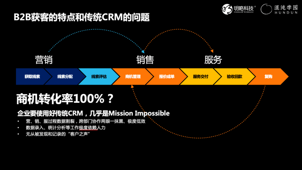 明略科技吴明辉：服务型组织如何实现数字化转型？