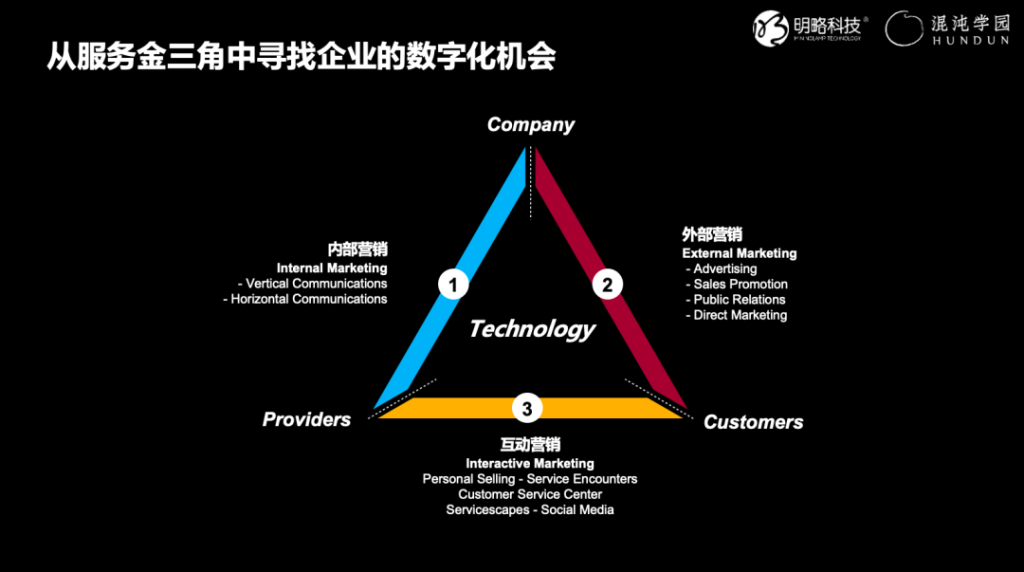 服务型组织的服务金三角-明略科技