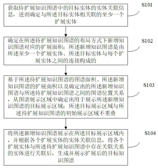 知识图谱的展示方法、装置、电子设备及可读存储介质