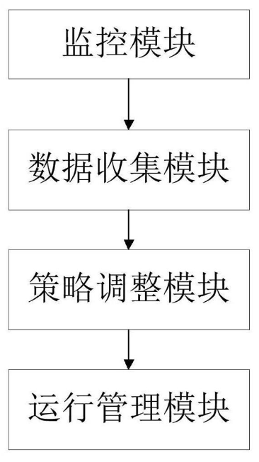 一种基于flink的流计算性能优化系统及方法