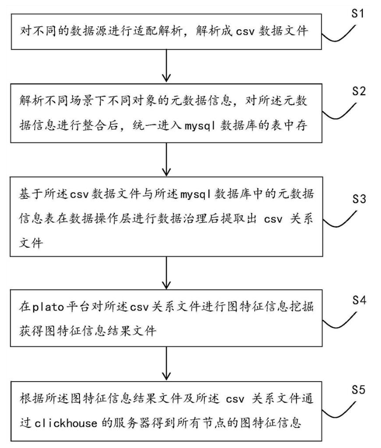 全图挖掘预警方法、系统、电子设备及计算机可读存储介质